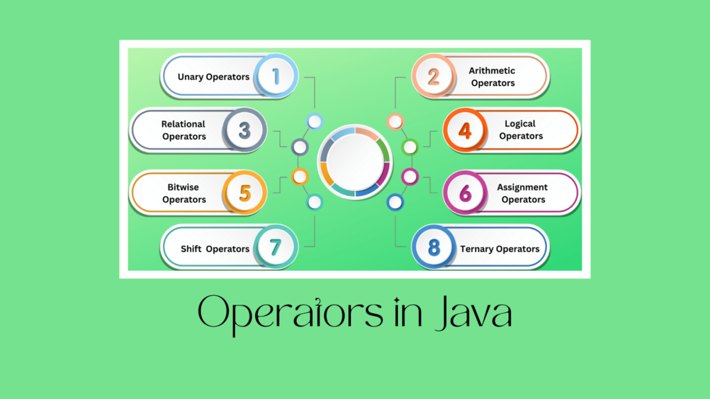 what are the assignment operators in java
