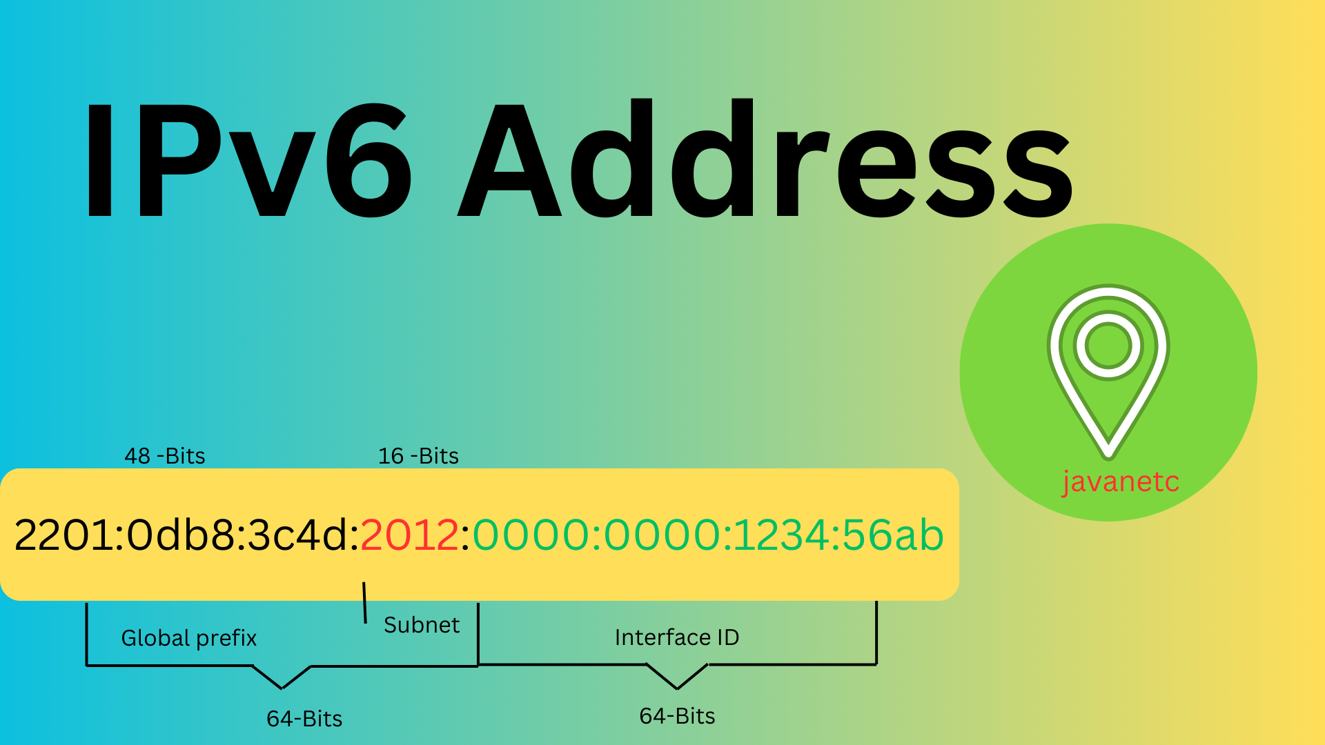 You are currently viewing IPv6 Address : A Comprehensive Guide 2208
