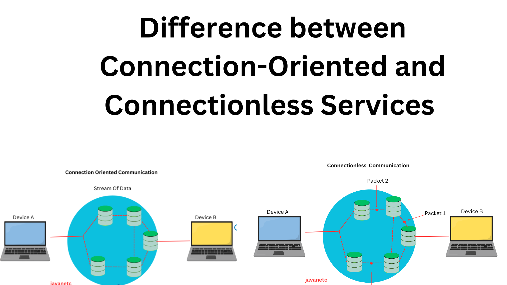 You are currently viewing Difference between Connection-Oriented and Connectionless Services : A Comprehensive Guide 2208
