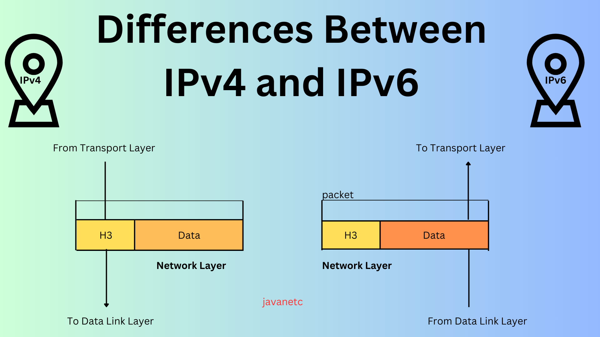 You are currently viewing Differences Between IPv4 and IPv6 : A Comprehensive Guide 2208