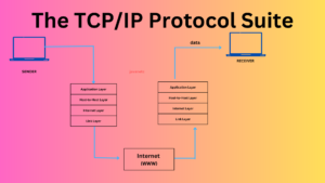 Read more about the article The TCP/IP Protocol Suite: A Comprehensive Guide 2208