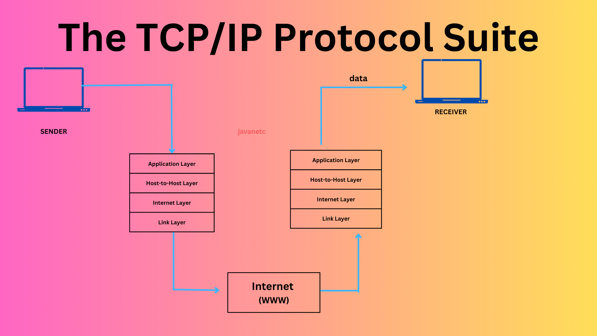 You are currently viewing The TCP/IP Protocol Suite: A Comprehensive Guide 2208
