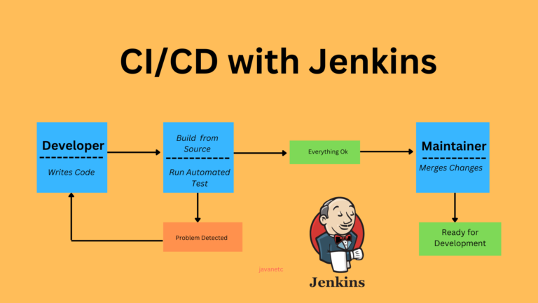 CI/CD with Jenkins