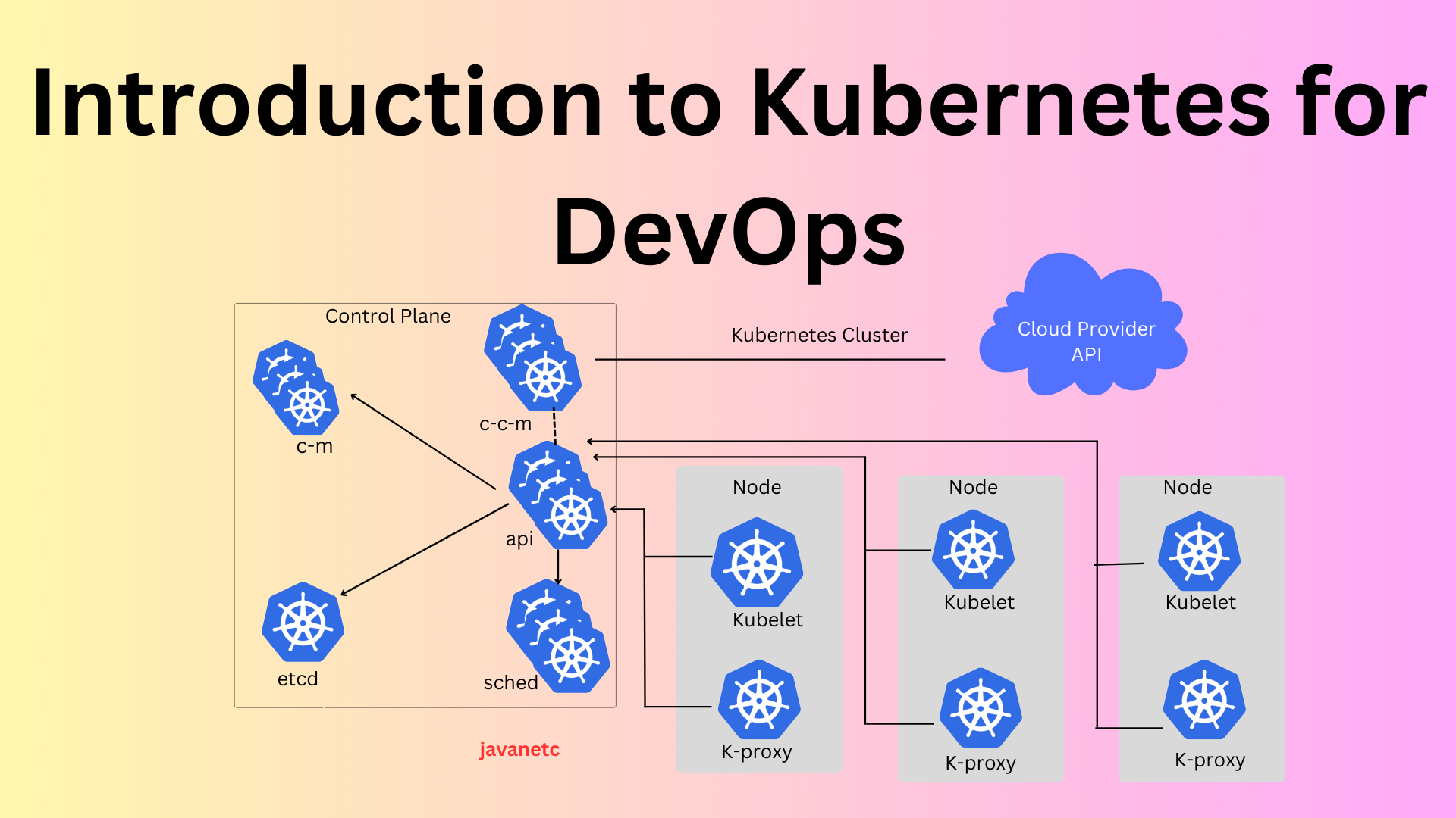 Read more about the article Introduction to Kubernetes for DevOps: A Comprehensive Guide 2208